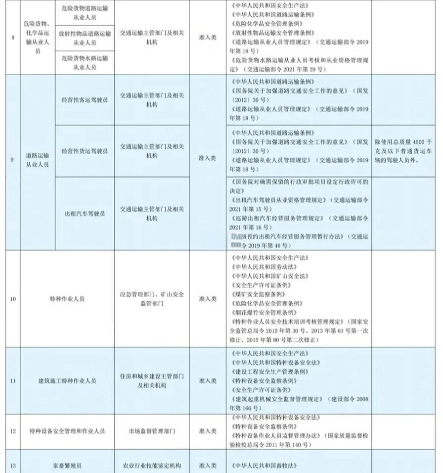 专业技术人员职业资格目录(专业技术人员职业资格与职称对应目录第一版)